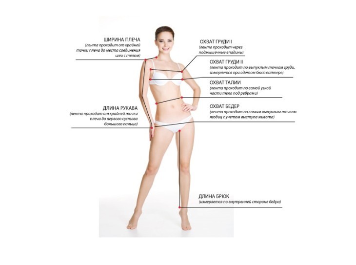 Измерение окружности тела. Измерение параметров тела у женщин. Обхват по линии бедер. Как правильно измерить параметры. Как замерить свои параметры правильно.