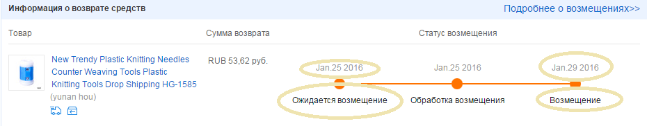 Статусы возмещения