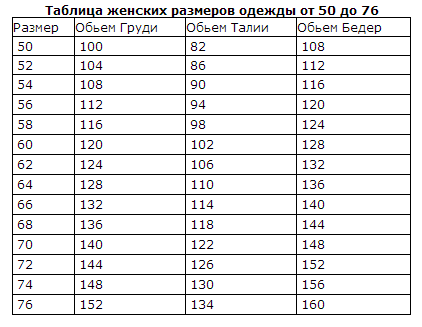 Tabella delle dimensioni dei vestiti dai parametri