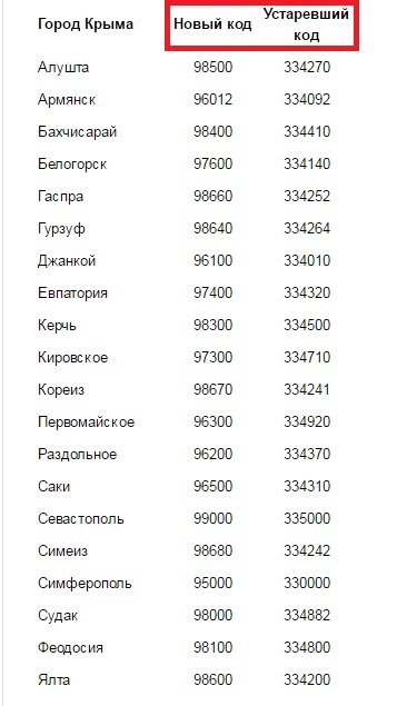 Krími postaköltségei