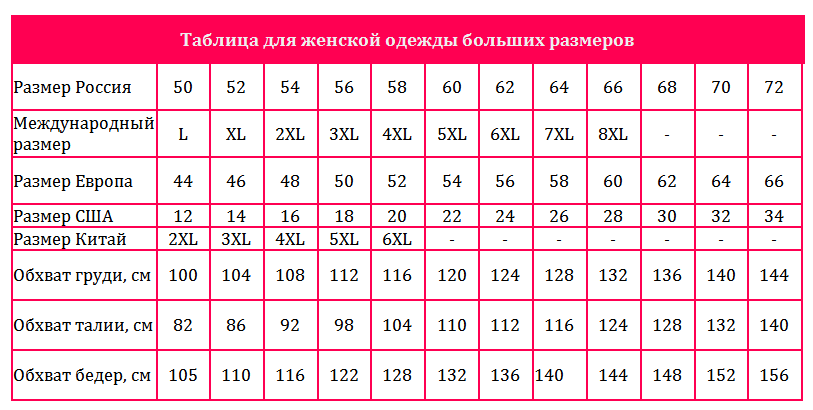 Как переводится размер. Таблица размеров одежды для женщин Европейский на русский размер. Европейский размер одежды на русский женский таблица. Соответствие размеров одежды Европы и России таблица. Таблица размеров российский размер Европейский размер.