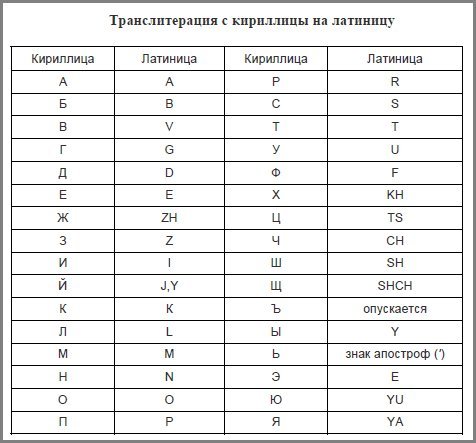 Табела усаглашености руског и латиничног абецеде