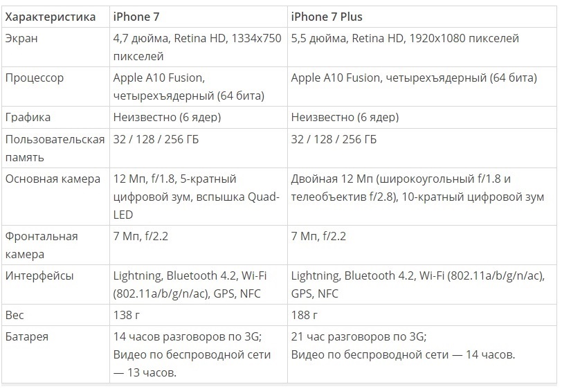 Tehničke karakteristike iPhone 7 i 7 plus