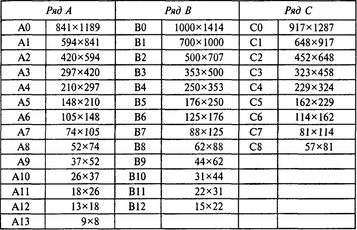 Table of picture sizes
