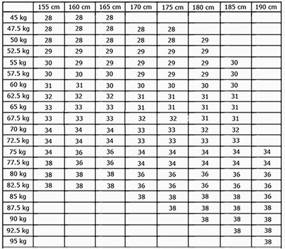 Размерная таблица по весу и росту на алиэкспресс