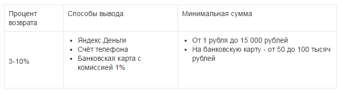 Έκπτωση.ru Συνθήκες