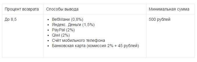 Συνθήκες Cashback.ru.
