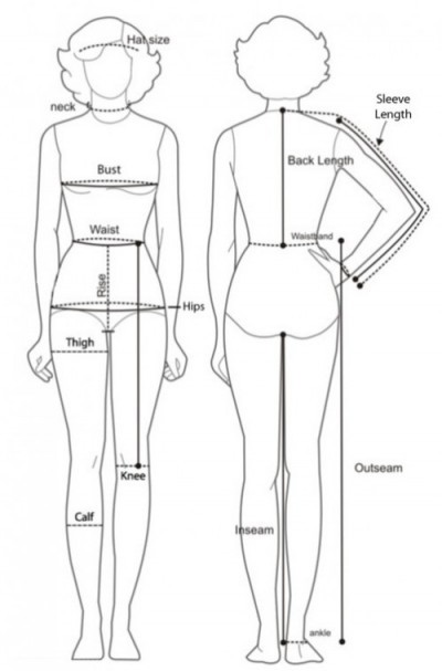 Como medir os parâmetros do corpo?