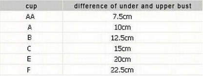 Размери на чаши сутиени на Alexpress - таблица