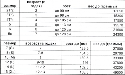 Ukuran anak-anak di Aliexpress dalam bahasa Rusia